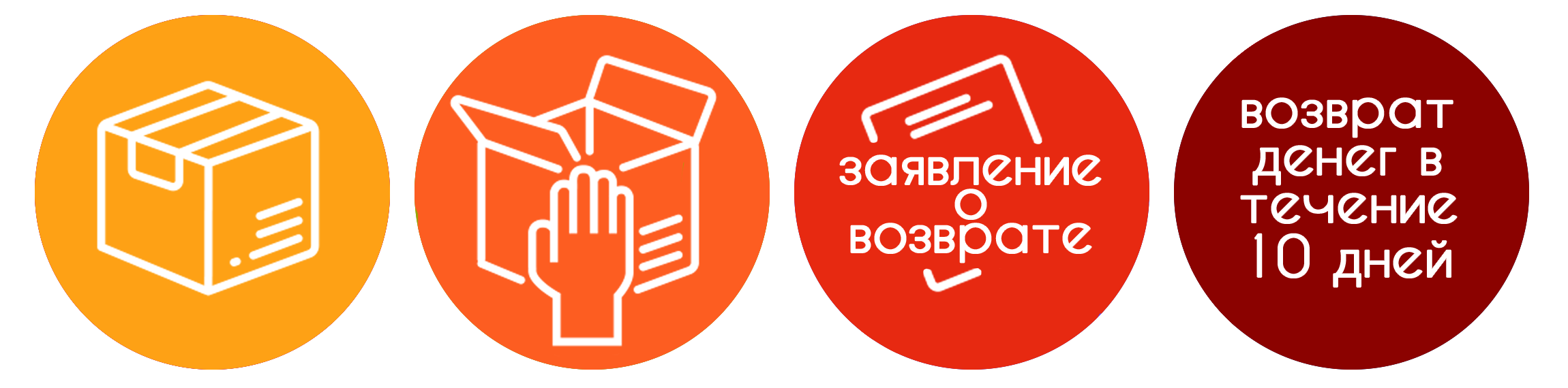 В течение 10 дней. Обмен и возврат. Возврат товара. Возврат товара в интернет магазин. Возврат товара инфографика.